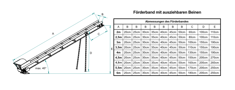 rozměry pásu s nožkami